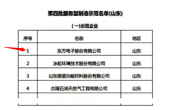 大奖国际18dj18(中国)官方网站